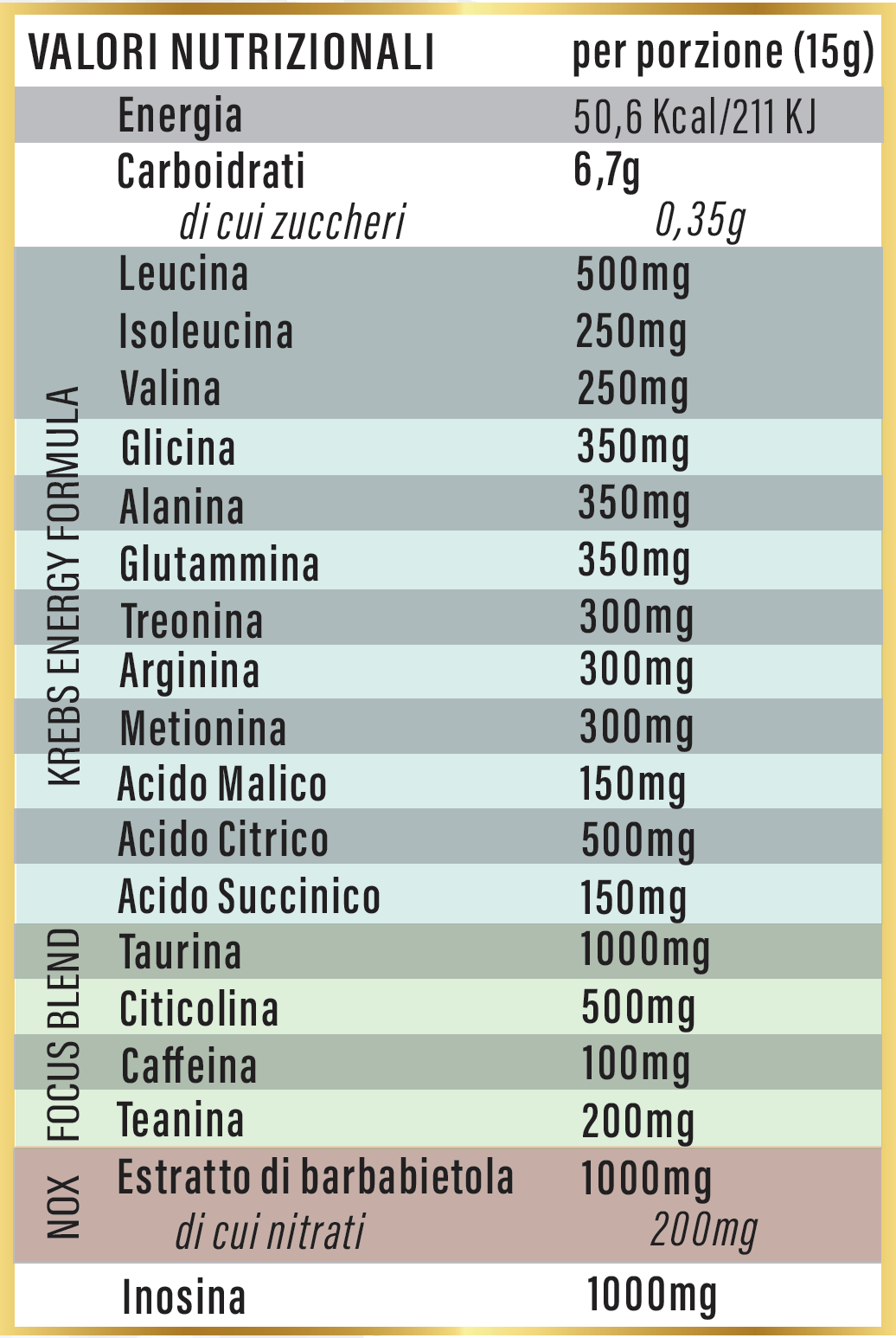 Muscle Damage 225g - Anguria